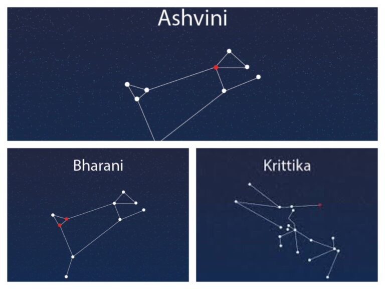 अश्विन, भरणी, कृत्तिका… नक्षत्रांच्या पुराणकथा भरणी