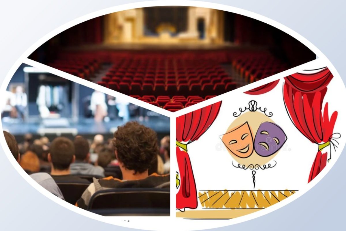 अवांतर, मराठीआर्टिकल, मराठीलेख, मराठीकथा, नाट्यस्पर्धा, भूमिकेचे आव्हान, भूमिकेचे चॅलेंज, हेमाचे चॅलेंज, अस्वलीची भूमिका,