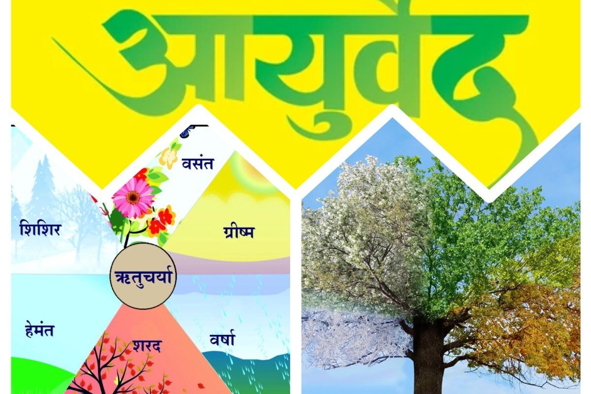 आणि, जीवनशैली, अवांतर, मराठीकथा, मराठीलेख, मराठीसाहित्य, मराठीआर्टिकल, Uttarayan, Dakshinayan, lifestyle, Ayurveda, आदानकाल, विसर्गकाल, उत्तरायण, दक्षिणायन